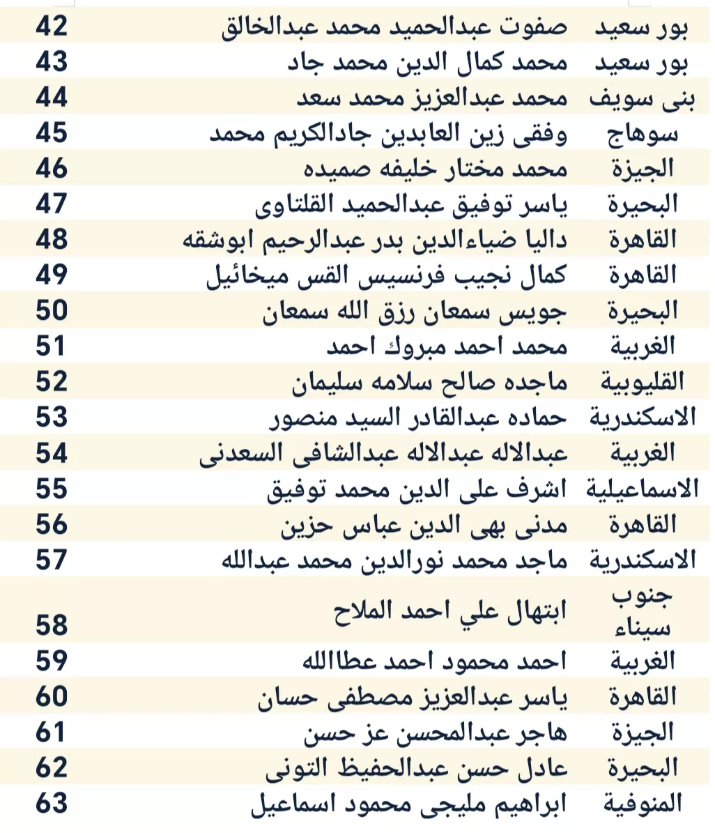 قائمة أسماء المرشحين في انتخابات الهيئة العليا