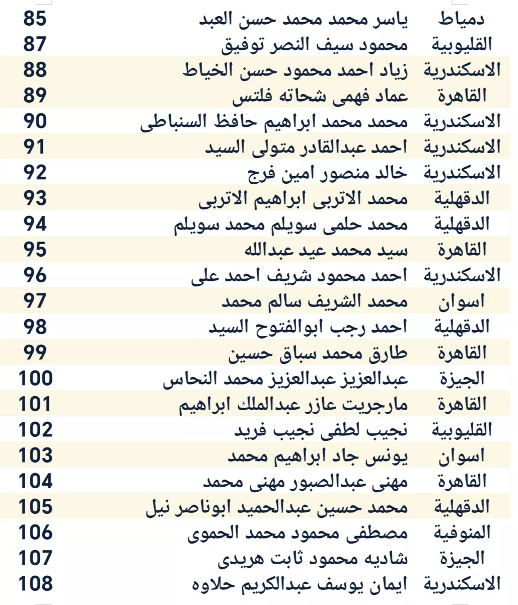قائمة أسماء المرشحين في انتخابات الهيئة العليا