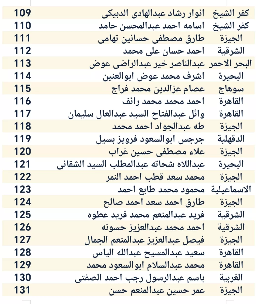 قائمة أسماء المرشحين في انتخابات الهيئة العليا