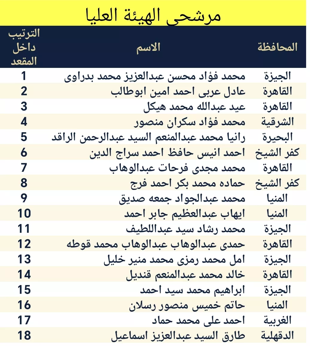 قائمة أسماء المرشحين في انتخابات الهيئة العليا