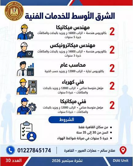 وظائف فنيي الكهرباء