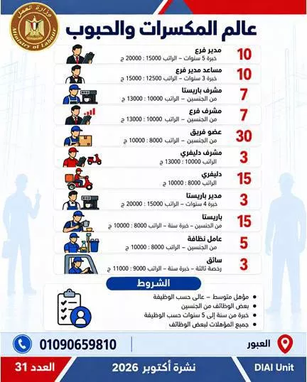 وظائف وزارة العمل اليوم