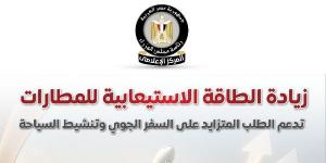 انفوجراف.. إشادات عالمية بالمطارات المصرية وقدرتها على تلبية الطلب العالمي المتزايد على السفر