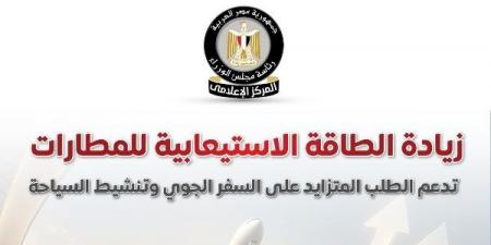 انفوجراف.. إشادات عالمية بالمطارات المصرية وقدرتها على تلبية الطلب العالمي المتزايد على السفر