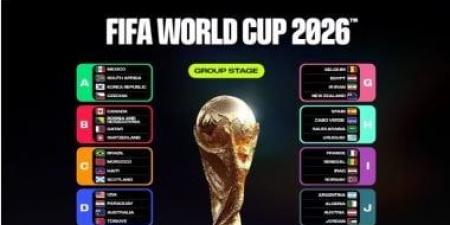 تعرف على مواعيد مباريات الجولة الأولى بكأس العالم 2026