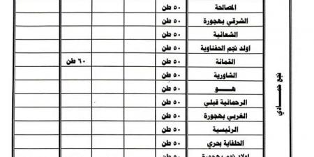 محافظ قنا يوجه بنشر جداول توزيع الأسمدة المدعمة للمزارعين بالقرى