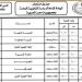باقي 11 يوم.. ننشر جدول امتحانات الثانوية العامة 2026