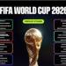 جدول مباريات كأس العالم 2026 كاملًا.. من الافتتاح حتى النهائى