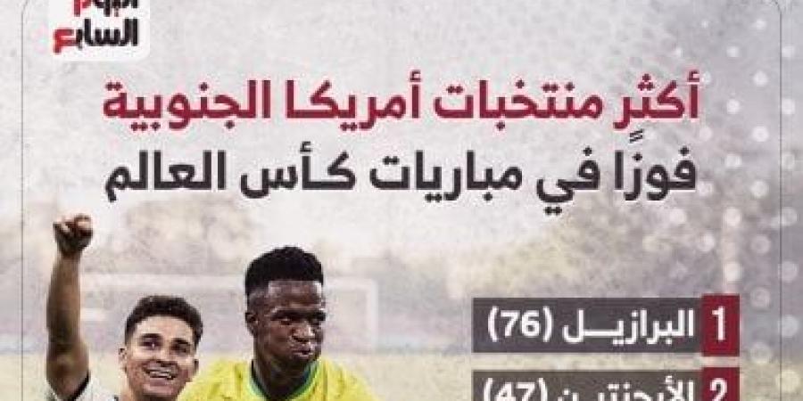 ملوك الانتصارات.. البرازيل تتصدر قائمة ذهبية في كأس العالم (إنفوجراف)