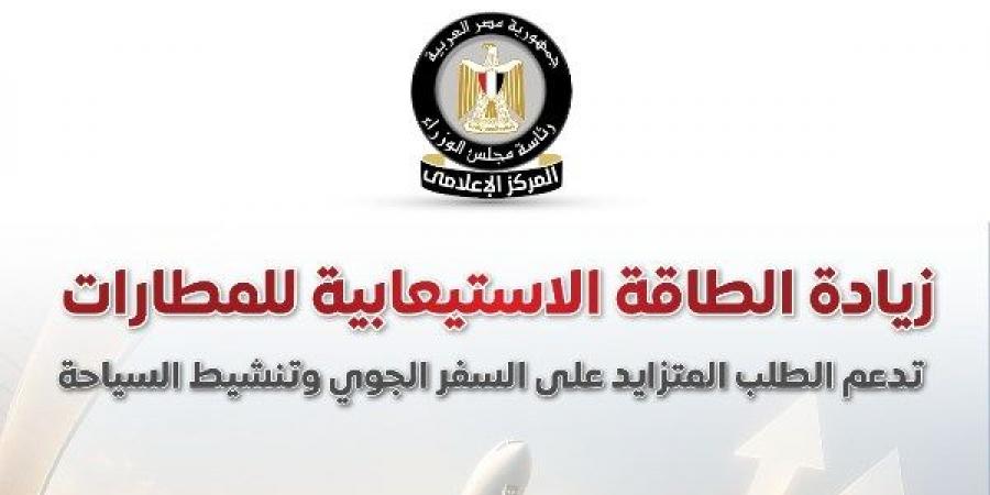انفوجراف.. إشادات عالمية بالمطارات المصرية وقدرتها على تلبية الطلب العالمي المتزايد على السفر