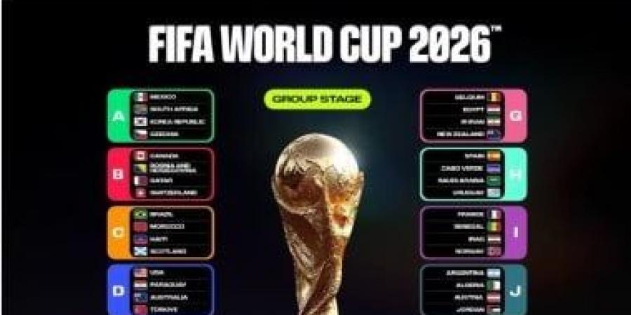 تعرف على مواعيد مباريات الجولة الأولى بكأس العالم 2026