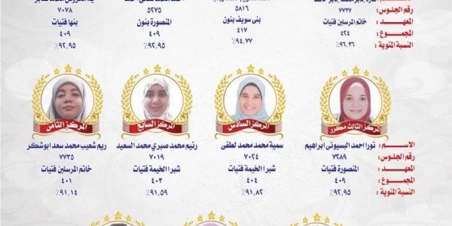 ننشر بالصور أوائل طلبة شهادات القراءات للعام الدراسي 2025-2026