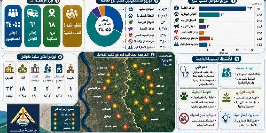 رئيس جامعة بنها : إطلاق قوافل ومبادرات للتوعية المجتمعية وخدمة القرى