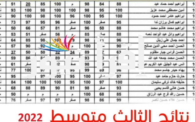 نتائج الثالث المتوسط العراق 2022 epedu.gov.iq رابط موقع وزارة التربية العراقية نتائج ثالث متوسط 2022