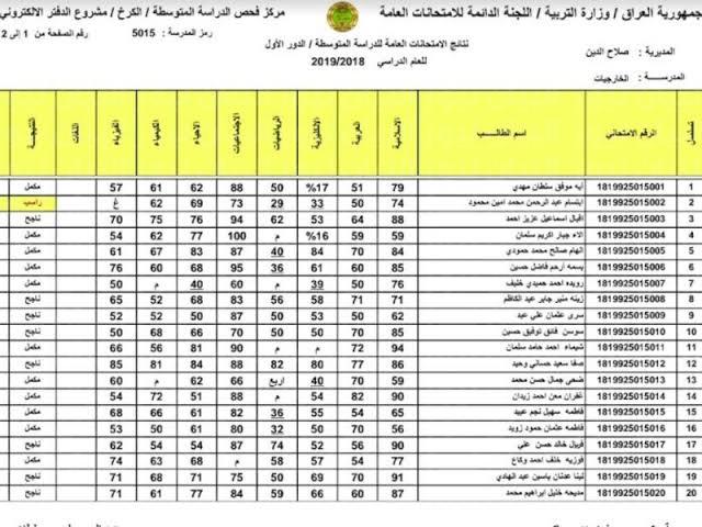 موقع نتائجنا.. رابط نتائج الثالث متوسط 2022 الخارجي الدور الاول عبر موقع وزارة التربية العراق نتائج 3 متوسط