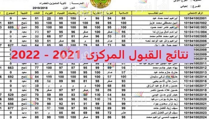 صدور نتائج القبول الموازي في العراق 2022-2023 بالرقم الإمتحاني | نتيجة القبول المركزي في الجامعات العراقية