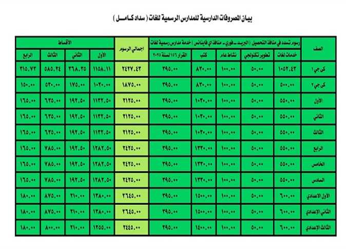 مصروفات الكتب المدرسية