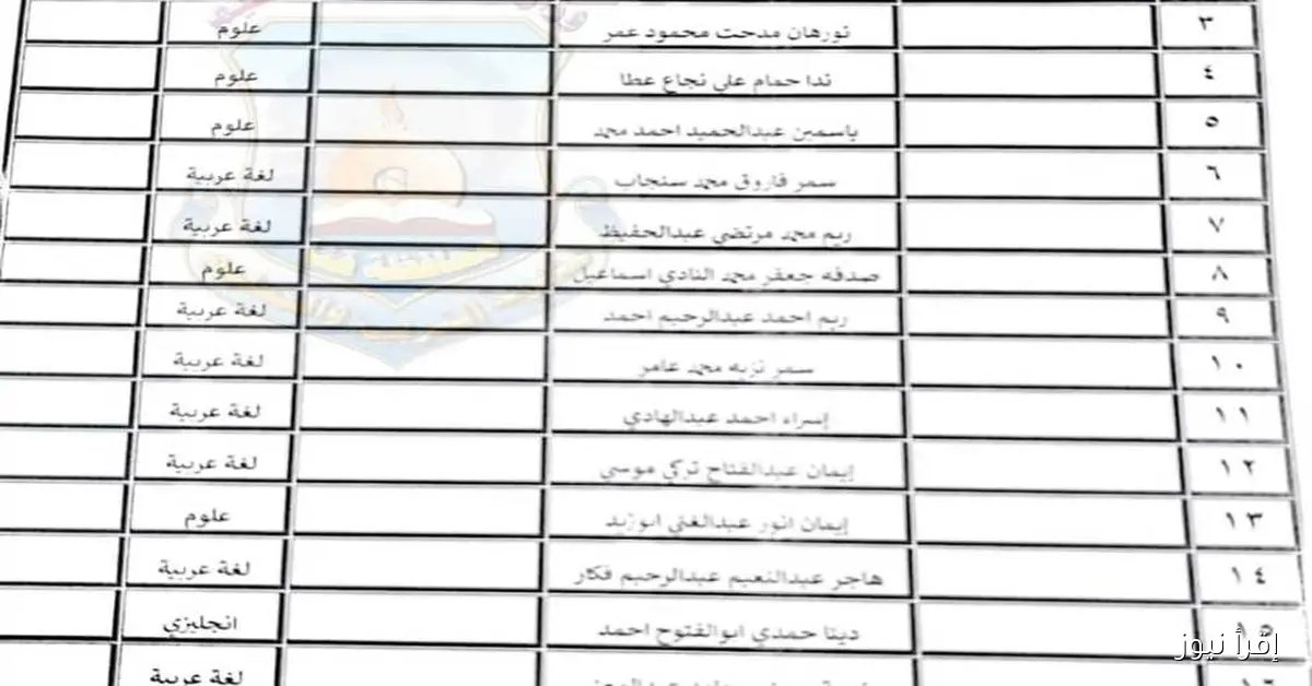 بالأسماء: تعليم قنا يحدد موعد استقبال المعلمين الجدد في إطار تعيين 30 ألف معلم