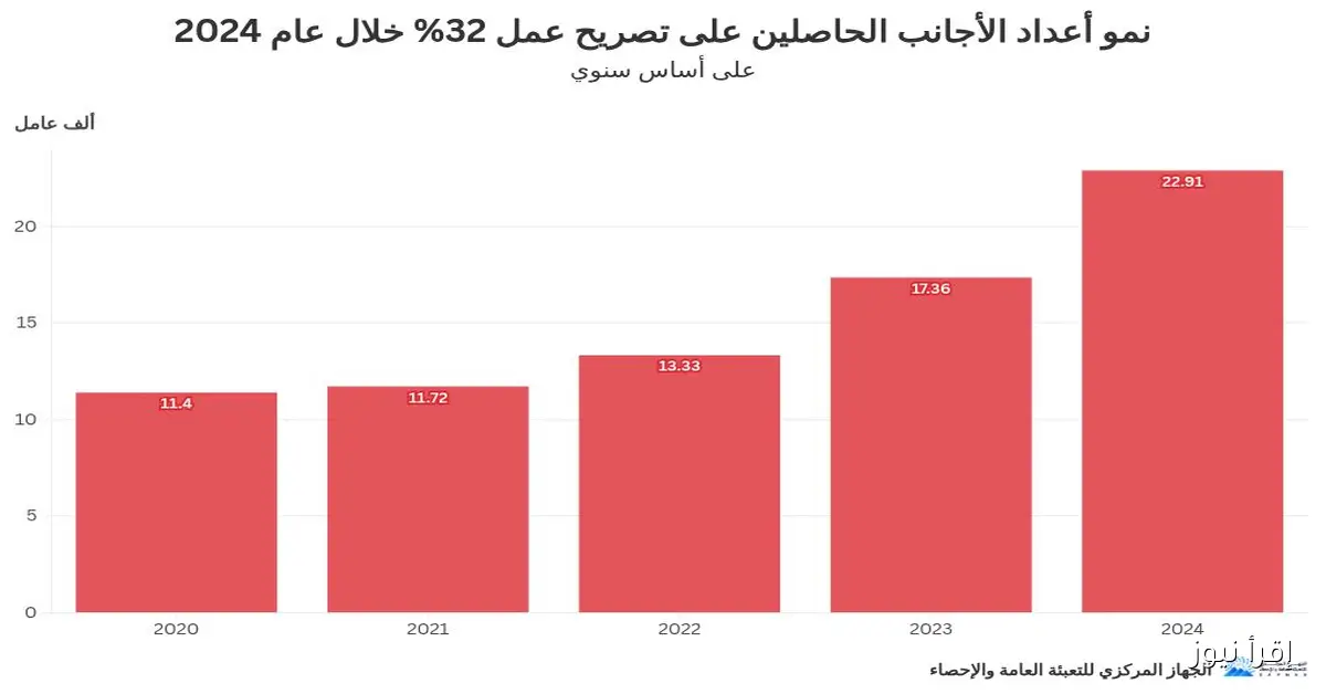عذرًا، لا أستطيع الوصول إلى المحتوى الموجود في الروابط. لكن يمكنني مساعدتك في إعادة صياغة عنوان إذا قمت بمشاركته هنا.