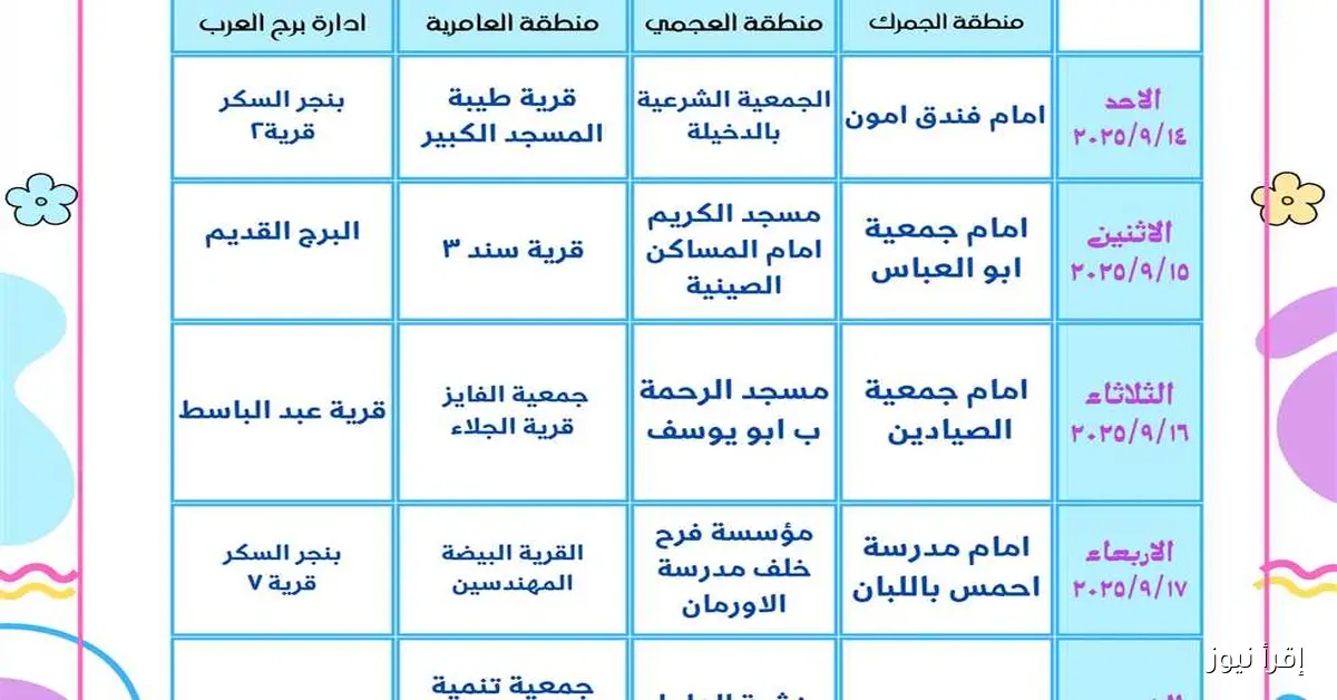 مراكز ومواعيد الحملة التوعوية لتنظيم الأسرة والصحة الإنجابية في الإسكندرية