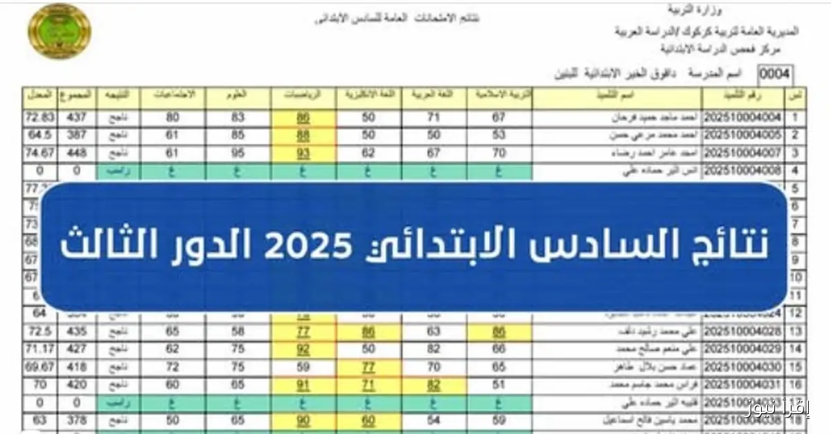 لكل المحافظات .. نتائج السادس الابتدائي 2025 الدور الثالث موقع نتائجنا