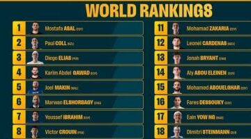 1764010792 مصطفى عسل يتصدر تصنيف الاسكواش ونوران جوهر تستعيد الصدارة بعد