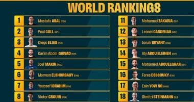 مصطفى عسل يتصدر تصنيف الاسكواش ونوران جوهر تستعيد الصدارة بعد نقاط هونج كونج
