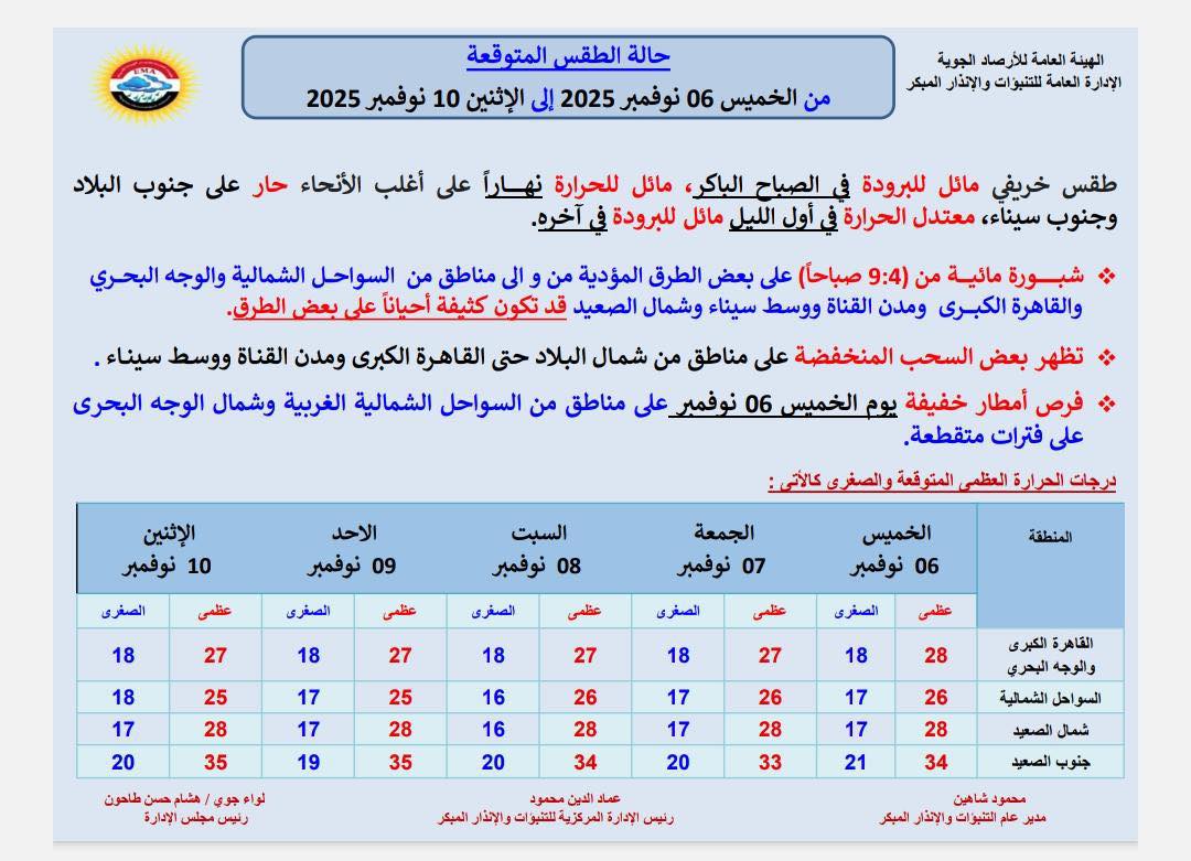 حالة الطقس الايام المقبلة