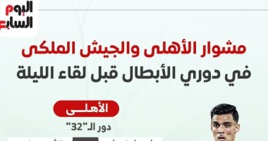 الأهلي والجيش الملكي يتنافسون في دوري الأبطال قبل المواجهة المرتقبة الليلة