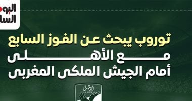 الأهلي يسعى لتحقيق الفوز السابع أمام الجيش الملكي المغربي في مباراة حاسمة