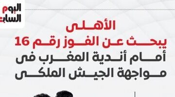 الأهلي يسعى لتحقيق الفوز الـ16 أمام الأندية المغربية في مباراة