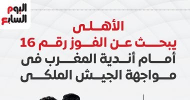 الأهلي يسعى لتحقيق الفوز الـ16 أمام الأندية المغربية في مباراة الجيش الملكي