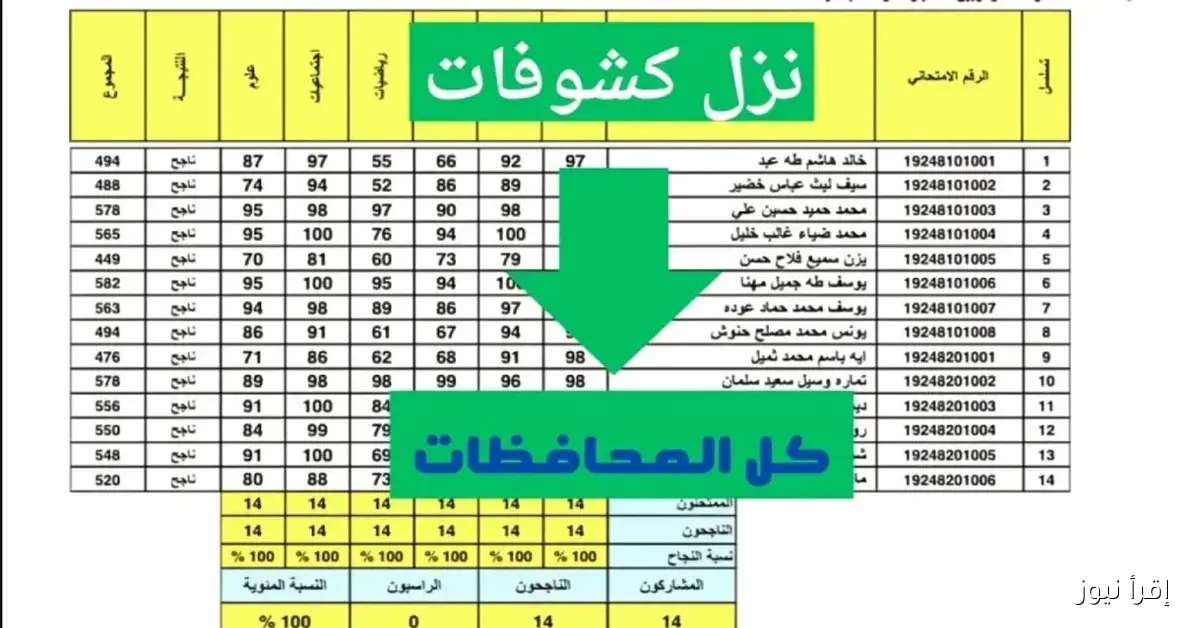 اعرف معدلك .. نتائج الثالث متوسط 2025 الدور الثالث ورابط استخراجها pdf