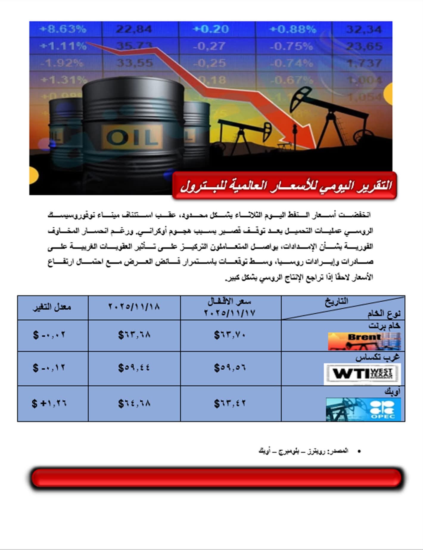 أسعار النفط أسعار النفط