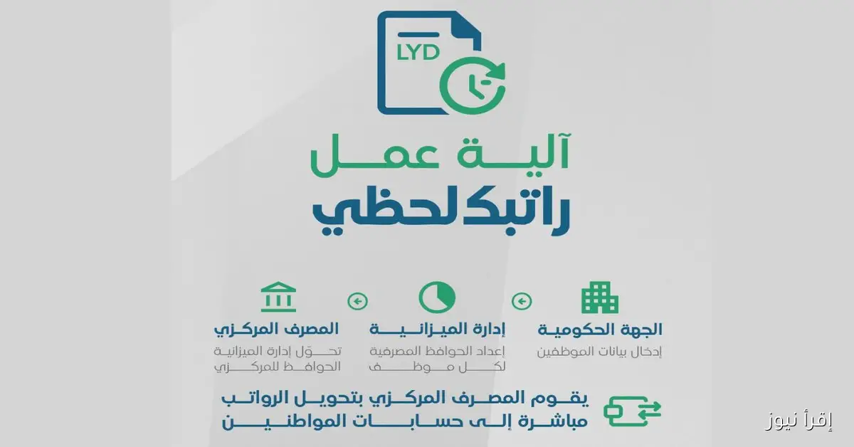 مُتاح الآن.. رابط منظومة راتبك لحظي 2025 للاستعلام عن مواعيد صرف الرواتب إلكترونياً عبر cbl.gov.ly