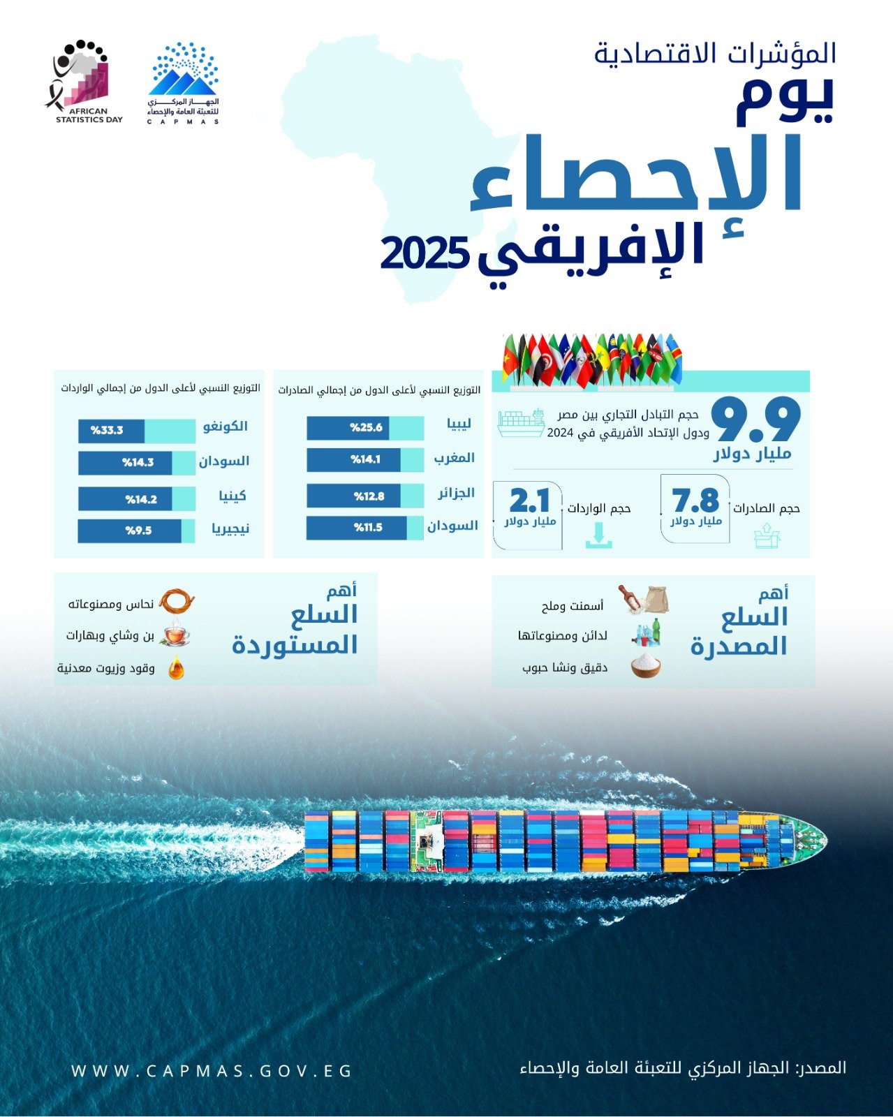 صادرات مصر إلى أفريقيا صادرات مصر إلى أفريقيا