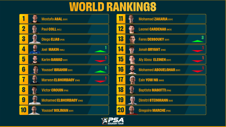 تصنيف الرجال