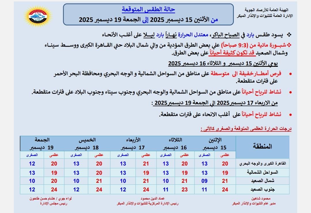 حالة الطقس غدا