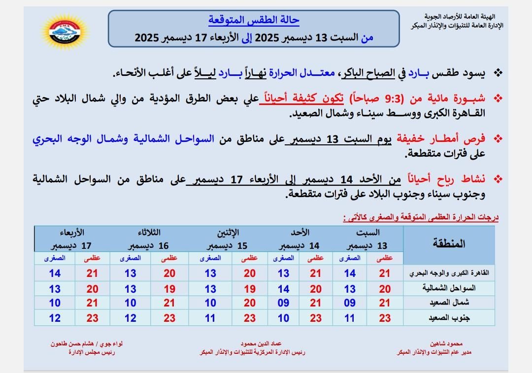 حالة الطقس غدا