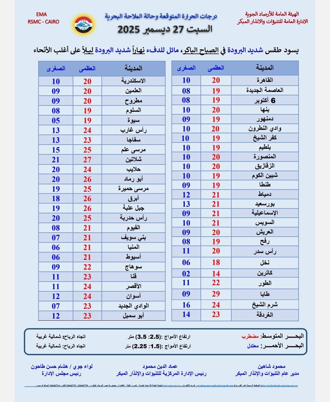 درجات الحراره المتوقعة اليوم