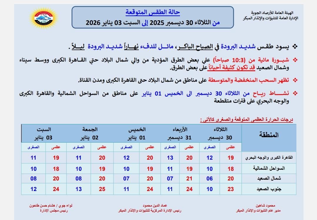 حالة الطقس غدا