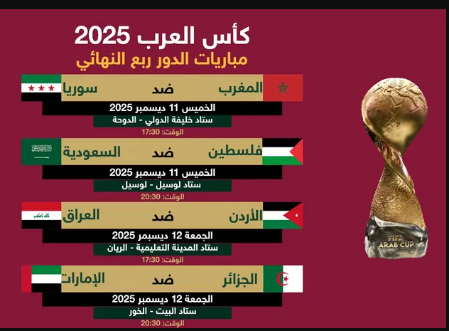 جدول مباريات ربع النهائي كاس العرب 2025 والقنوات الناقلة.. مواجهات نارية تحدد المتأهلين