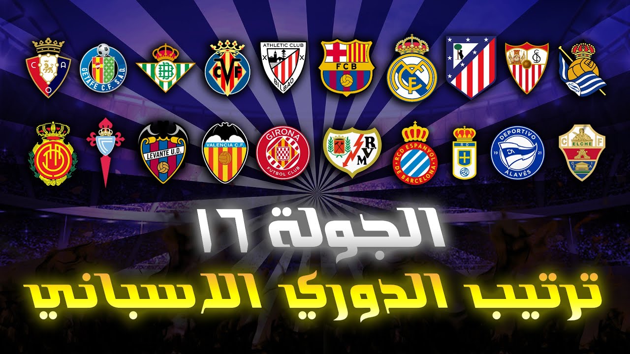 «البارسا في الصدارة».. ترتيب الدوري الاسباني 2025-2026 بعد فوز ريال مدريد علي الأفيس بثنائية