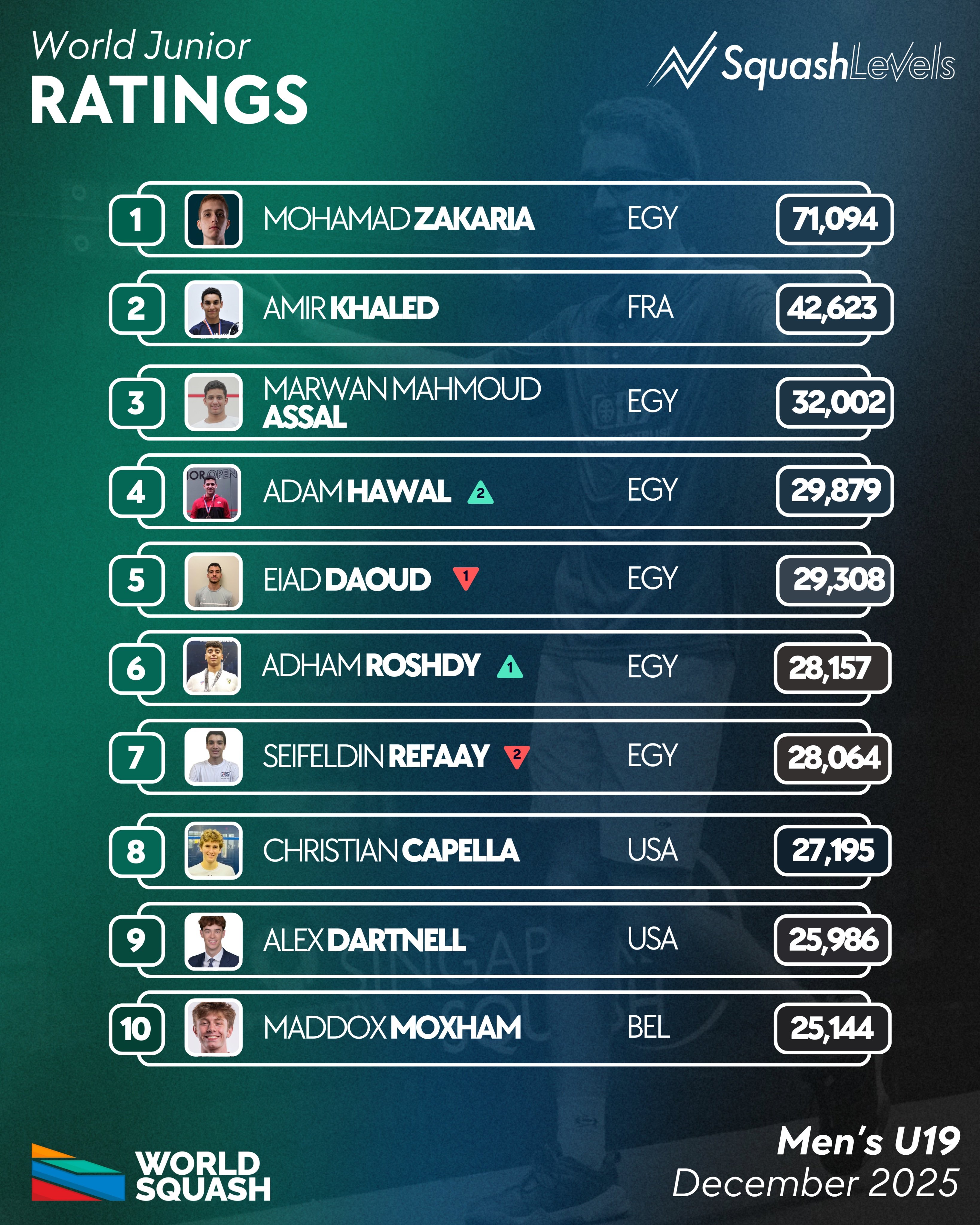 تصنيف الناشئين تصنيف الناشئين