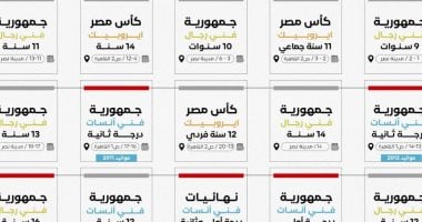 اتحاد الجمباز يكشف عن جدول بطولات ديسمبر المقبلة