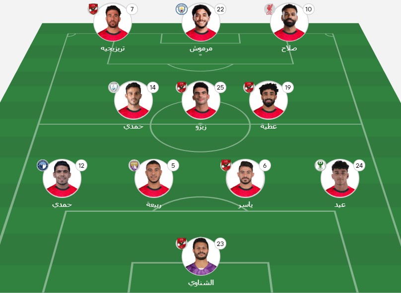 تشكيلة مصر امام أنجولا اليوم الاثنين في مباريات بطولة كأس الأمم الأفريقية 2025/2026