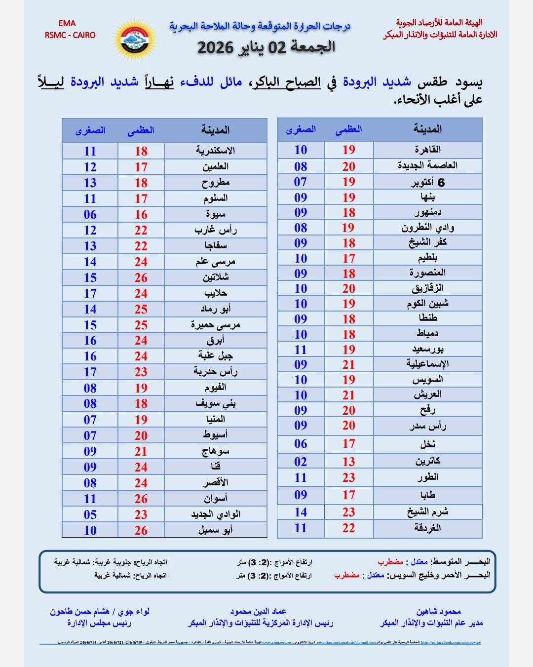 درجات الحراره المتوقعة غدا