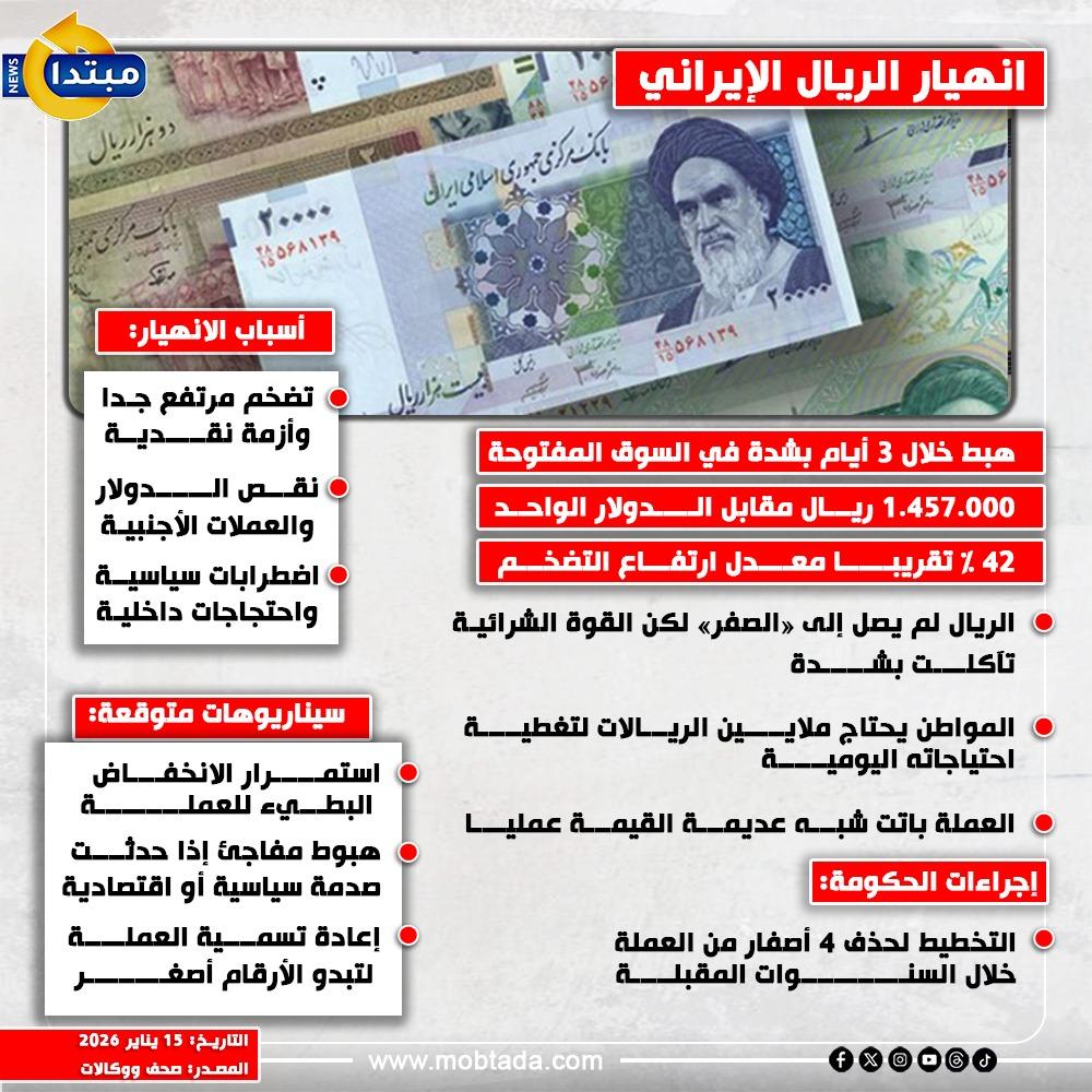 انهيار الريال الإيراني