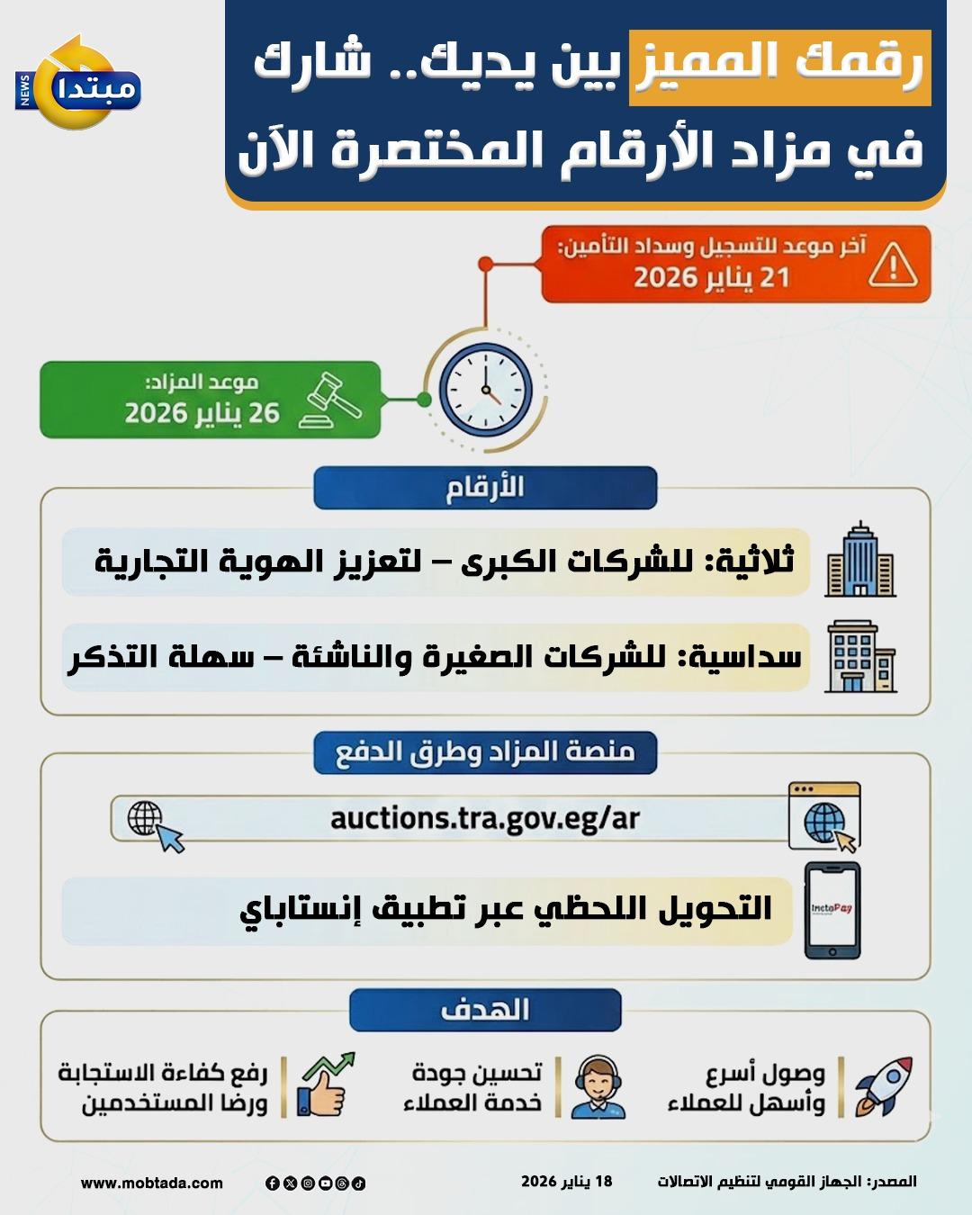 إنفوجراف رقمك المميز بين يديك.. شارك في مزاد الأرقام المختصرة الآن