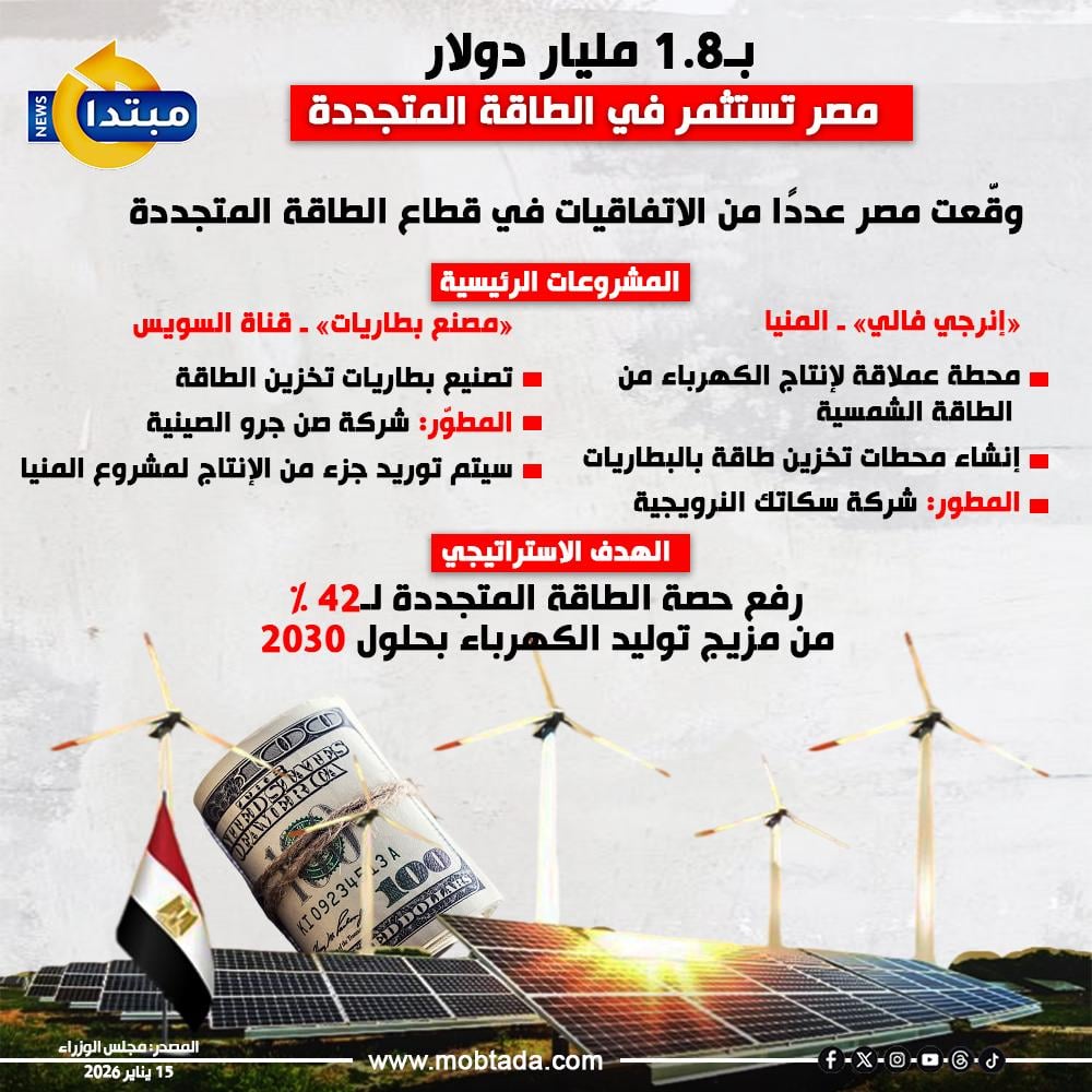 مصر تستثمر في الطاقة المتجددة
